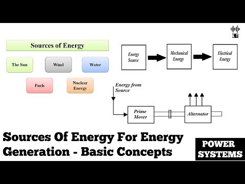 Sources Of Energy For Power Generation | Basic Concepts | Power Systems Engineering