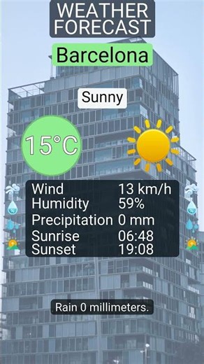 Quick forecast Barcelona: Sunny, UV 4, rain 0 mm