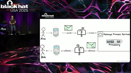 Black Hat USA 2025 | Decoding Signal: Understanding the Real Privacy Guarantees of E2EE | Geraldo Netto