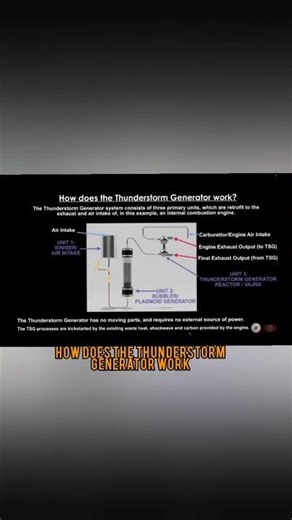 slide 3 of 33 how does the thunderstorm generator work