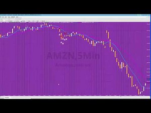 TradeStation EasyLanguage | Quick-tip 65 | Number of bars after cross