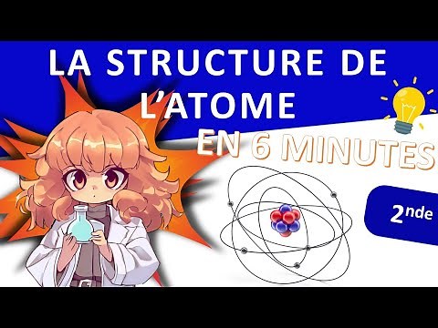 Structure de l'atome
