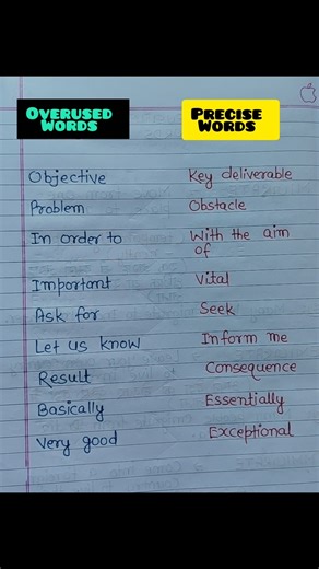 Power of Precise Words vs. Overused Ones!