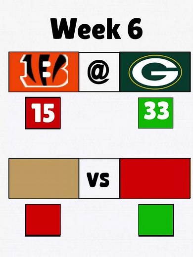 2025 NFL WEEK 6 GAMES PROJECTIONS #nfl2025 #nfl #nflpicks #nationalfootball #schedule #gamepicks