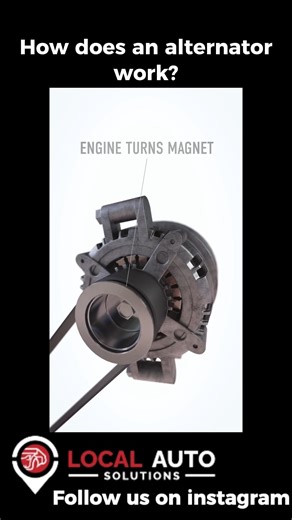 How does an alternator work? - 3D science animation #3dscience #alternator #science | Local Auto Solutions