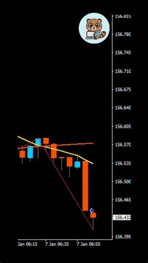【-760円】完璧な底値エントリーだったのに...ロンドン勢に狩られた瞬間 #Shorts #ea開発 #fx #mql4