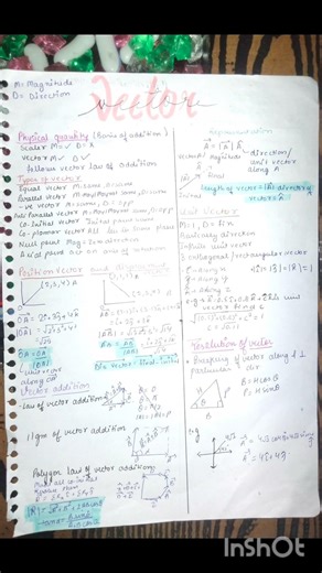 class 11 vectors mind map #jee #students #study #mindmap #lofi # motivation 💪🏻💫