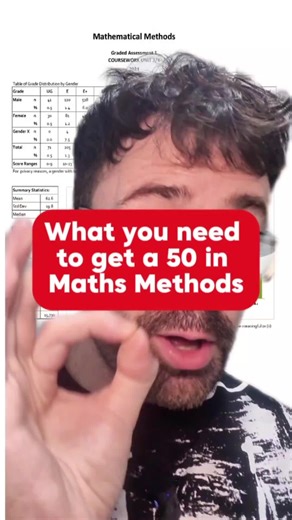 Understanding VCE Maths Methods Requirements