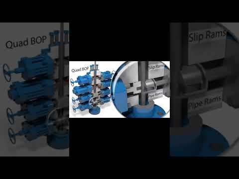 Operation of the BOP#drilling #machine #BOP