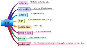 Phrases with GET - Games to learn English