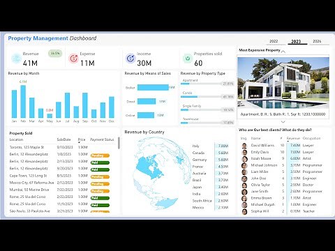 🏡 Real Estate Analytics Simplified: Power BI Dashboard Tutorial 📊