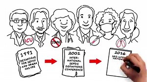 20K views · 214 reactions | JAMA on the validity of the clinical criteria used to identify patients with suspected infection, at risk of sepsis. ja.ma/2192ZYW | American Medical Association | Facebook