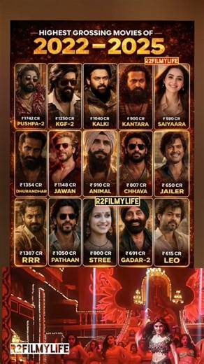 🔥 Highest Grossing Movies of 2022 – 2025: The Ultimate Blockbuster List! #PanIndia #BoxOfficeIndia