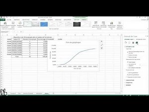 Courbe de fréquences cumulées avec Excel 2013