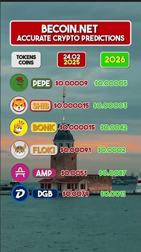 PEPE, SHIB, BONK, FLOKI – Which Meme Coin Will Pump Next? #cryptoprediction #pepe #shib #bonk #floki