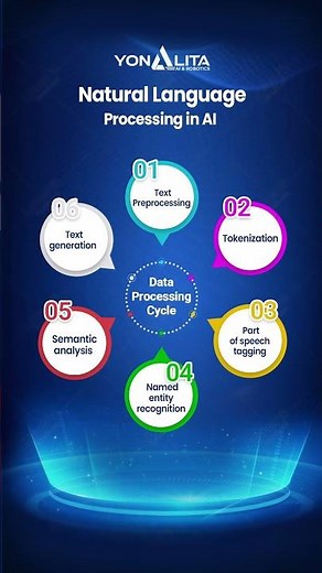 How AI Understands Human Language | NLP Pipeline Explained#NLP#AI #LanguageProcessing #TechExplained