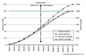 Managing Small and Medium-sized Capital Projects - Chemical Engineering