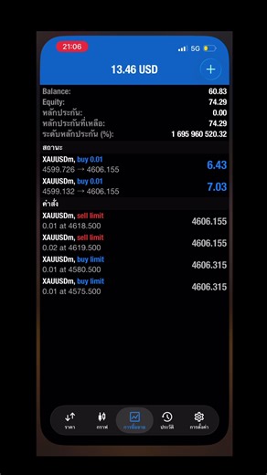 ออเดอร์ที่2ของวัน😊#เทรดทอง #btc #เทรดforex #Scangraph📊 #งูแมวเซาซัดกราฟ