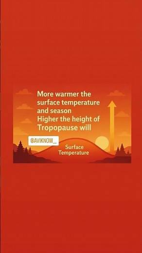Atmosphere. How does the height of Tropopause depends on season and surface ? 🤔👩‍✈️👨‍✈️📘