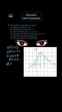 Day 2 of Calculus-How to read functions' graph?