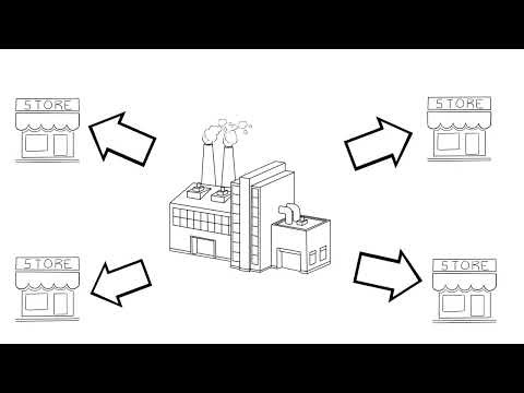 Basic Allocation & Replenishment | Buyer's Toolbox Retail Planning Solutions | ANT USA