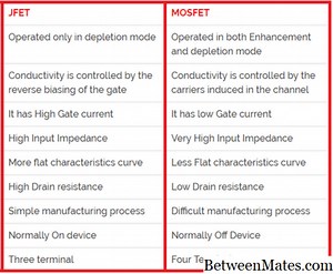 JFET和MOSFET - 硬件 2026