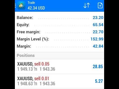 How to create simple bot with free fxdreema (without any coding knowledge)