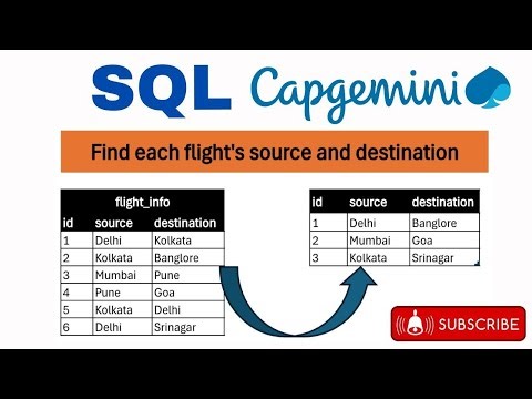 SQL | Find Each Flight's Source and Destination | Capgemini | #DataEngineering | #PowerBI | #sql