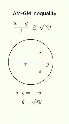 Visual proof every student should see