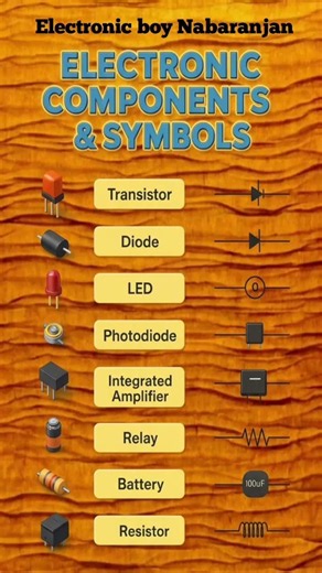 Top Electronic Components & symbols | Beginners circuit Guide 🔥