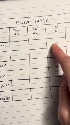 Friction Lab Data Table