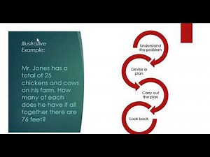 Polya's Problem Solving Technique