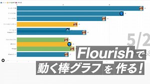 【YouTubeで見るアレ】競い合う棒グラフを作りたい！そんな時はFlourish！