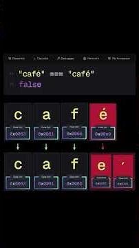 Weird JavaScript #javascript #coding #latest #frontendcourse #css #trending #shortsvideo #shorts