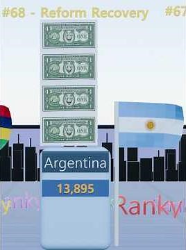 GDP Per Capita Ranking by Country