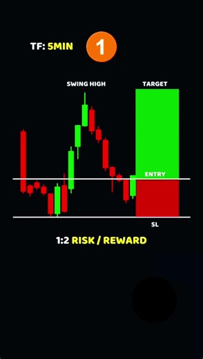 Four Key Points of Option Trading Option Trading Strategies For Beginners #fyp #foryou #foryoupage #viral #trending