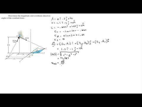 Find the resultant force and its direction angles