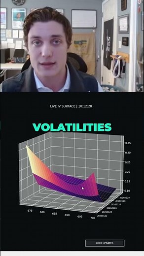 The Implied Volatility Surface