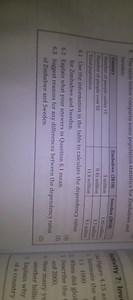 The table below compares some population statistics for Zimbabw... | Filo