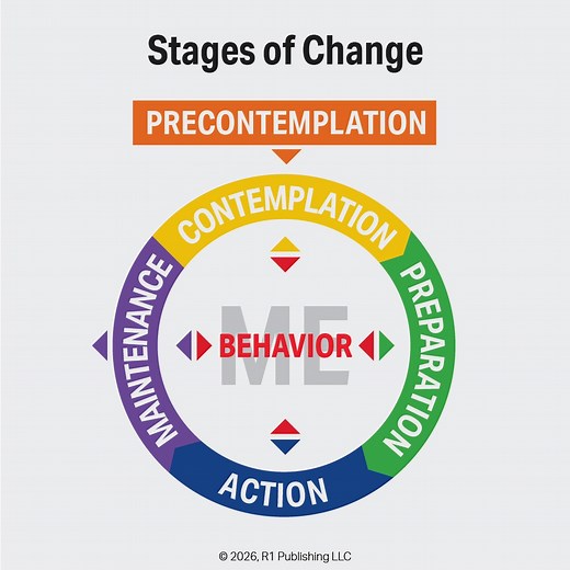 The 5 Stages of Change and the Transtheoretical Model (TTM) — Do I Know the Basics? — R1 Learning