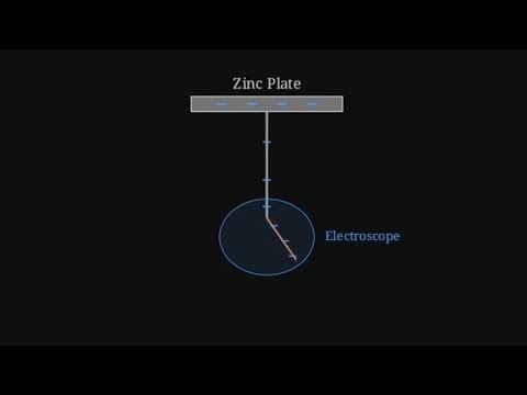 Exploring the Photoelectric Effect: Key Observations