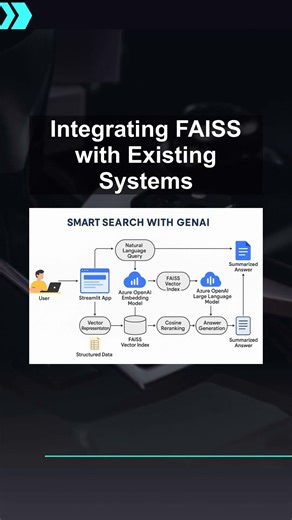 Integrating FAISS with Existing Systems #ai #artificialintelligence #machinelearning #aiagent