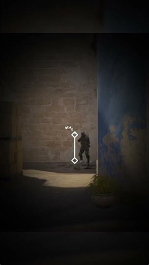 Aiming Guide For Begginers