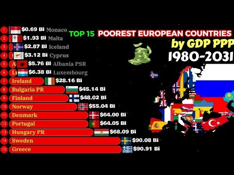 Top 15 poorest countries in Europe by gdp ppp 1980-2031|Top 15 poorest European countries