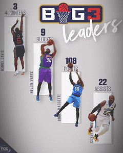 2.1K views · 67 reactions | Check out those numbers  | BIG3 on FOX | Facebook