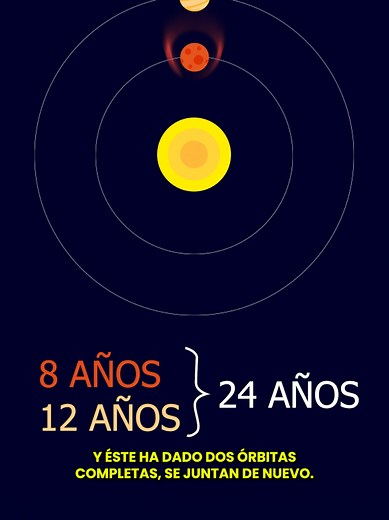 Exploring Science Concepts in Spanish on TikTok