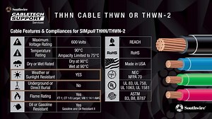 Southwire 1250 ft. Green/Yellow 10 STR CU CoilPAK SIMpull THHN Wire 58456705