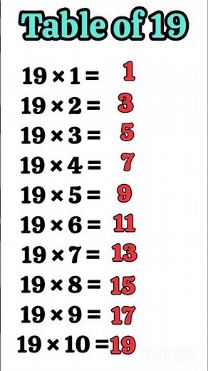 Table of 19 / Write table of 19 with in seconds/ Multiplication Trick#multiplication #mathstricks