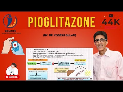 PIOGLITAZONE - Pharmacology