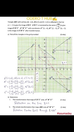 ODERO T HUB on TikTok